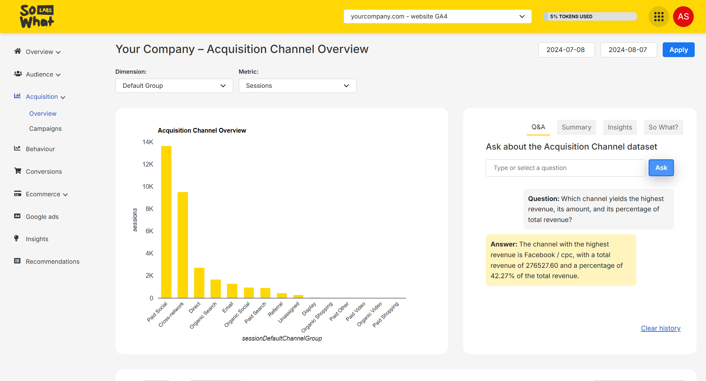 Acquisition Channel Overview