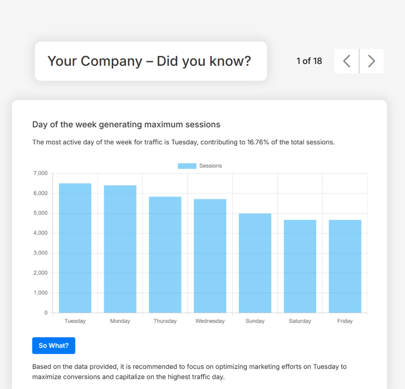 Get actionable insights