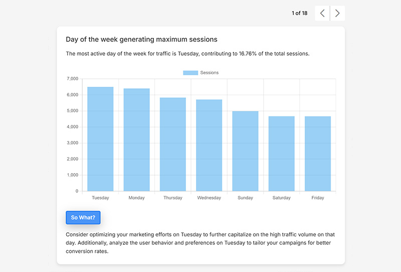 web analyst insights